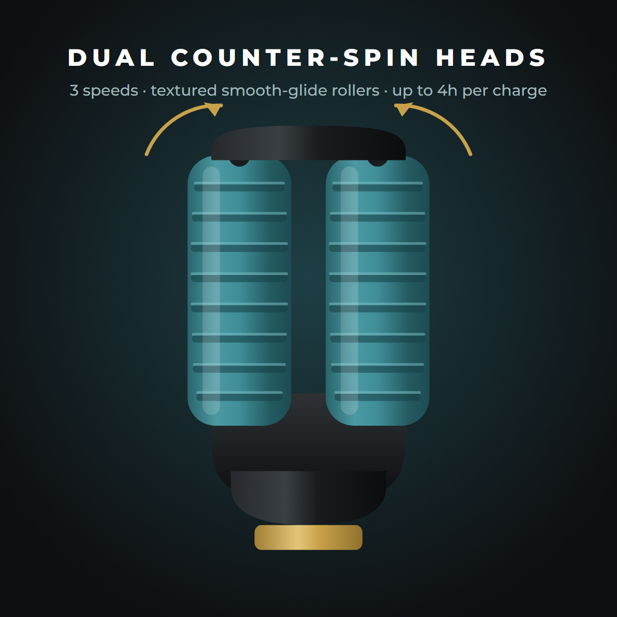 Dual counter-spin heads — how Roller One works